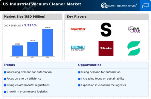 US Industrial Vacuum Cleaner Market Infographic