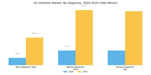 US Infertility Market Segment Image 1