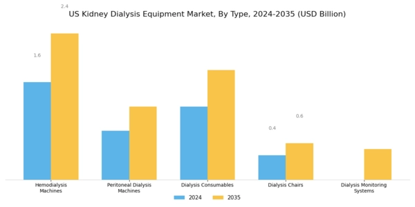 US Kidney Dialysis Equipment Market Segment Image 0