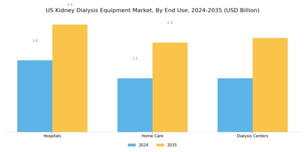 US Kidney Dialysis Equipment Market Segment Image 1