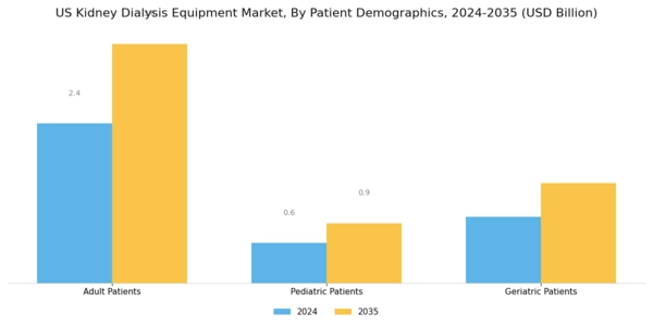 US Kidney Dialysis Equipment Market Segment Image 3