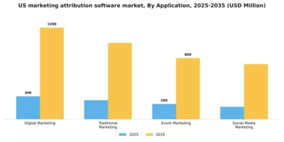 US Marketing Attribution Software Market Segment Image 0