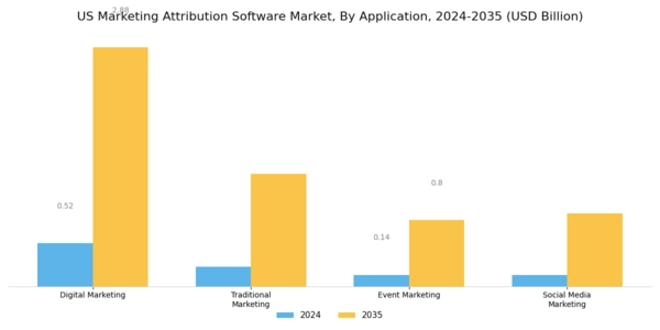 US Marketing Attribution Software Market Segment Image 1