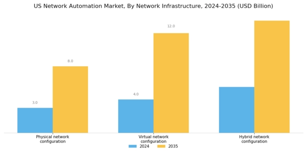 US Network Automation Market Segment Image 1