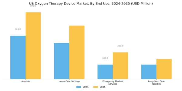 US Oxygen Therapy Device Market Segment Image 2