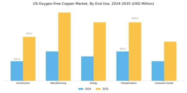 US Oxygen-Free Copper Market Segment Image 1