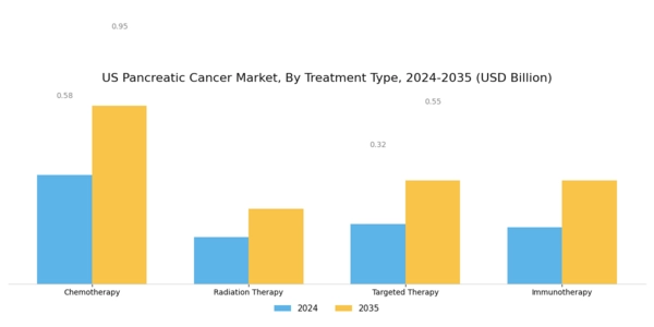 US Pancreatic cancer Market Segment Image 0
