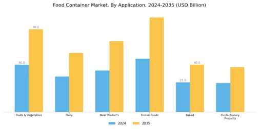 Food Container Market Segment Image 2