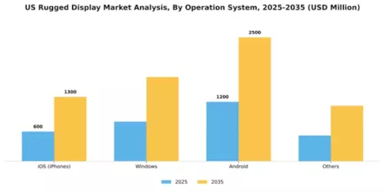 US Rugged Display Market Segment Image 1