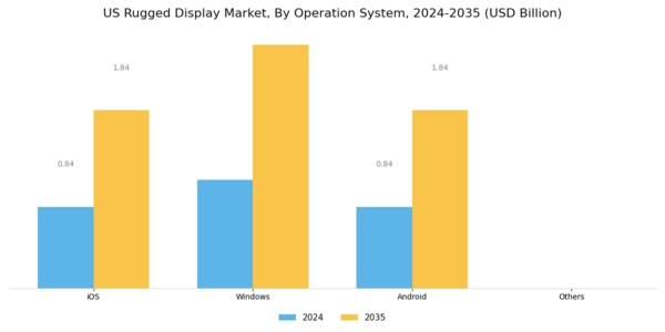 US Rugged Display Market Segment Image 1