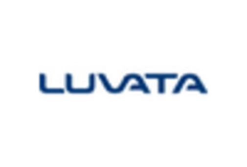 US Superconductor Wire Market key player