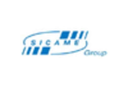 US Surge Protection Devices Market key player