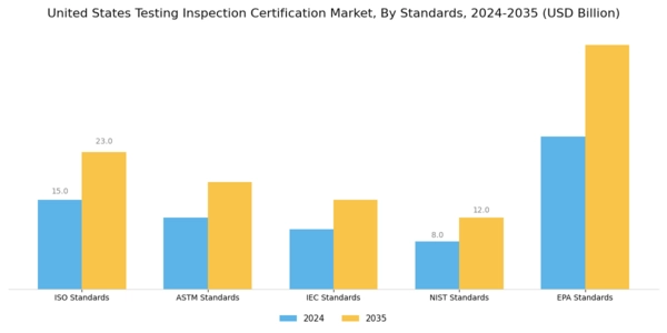 US Testing Inspection Certification Market Segment Image 2