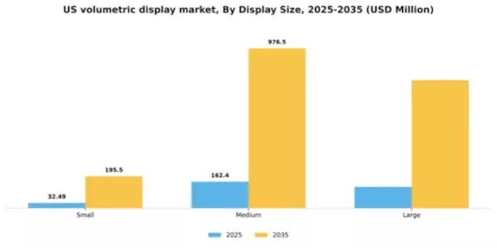 US Volumetric Display Market Segment Image 1