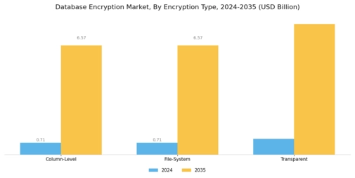 Database Encryption Market Segment Image 1