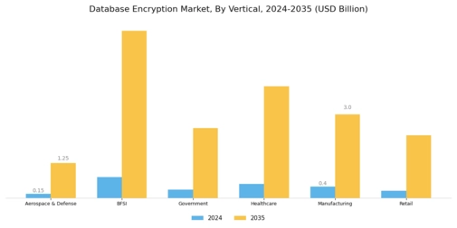 Database Encryption Market Segment Image 2