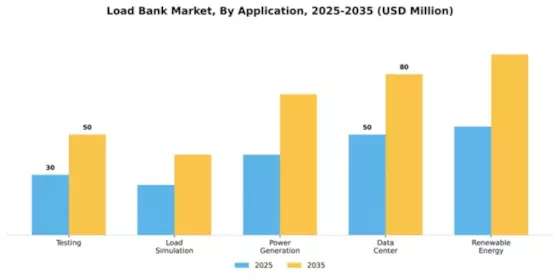 Load Bank Market Segment Image 0