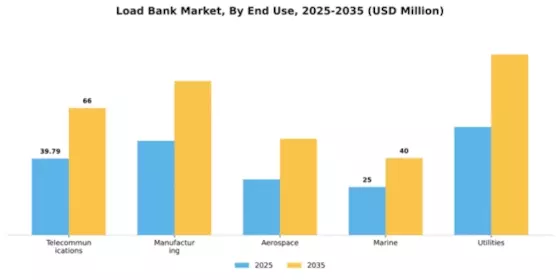 Load Bank Market Segment Image 1