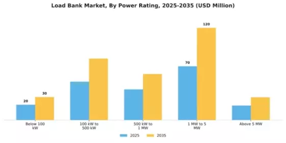 Load Bank Market Segment Image 2
