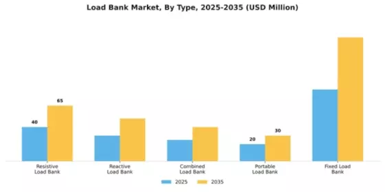 Load Bank Market Segment Image 3