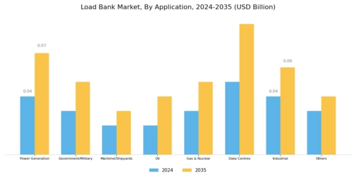 Load Bank Market Segment Image 1