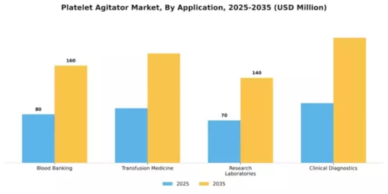 Platelet Agitator Market Segment Image 0
