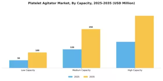 Platelet Agitator Market Segment Image 1