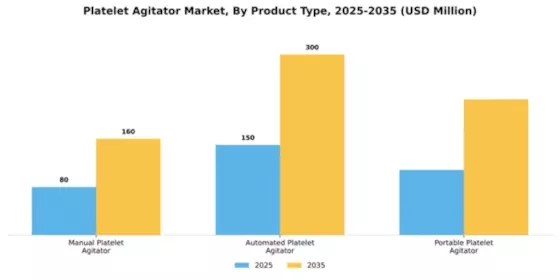 Platelet Agitator Market Segment Image 3