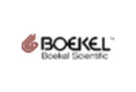 Platelet Agitator Market key player