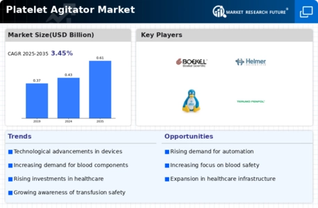 Platelet Agitator Market Infographic