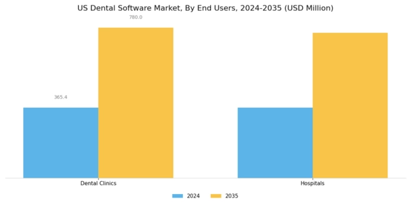 US Dental Software Market Segment Image 2