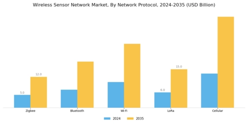 Wireless Sensor Network Market Segment Image 1