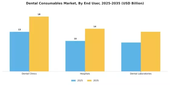Dental Consumables Market Segment Image 0