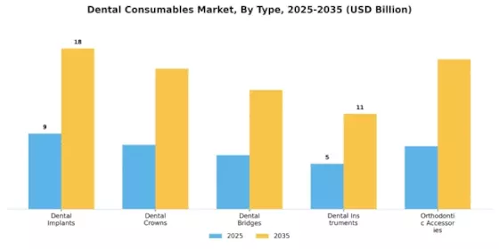 Dental Consumables Market Segment Image 0