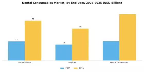 Dental Consumables Market Segment Image 1