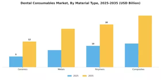 Dental Consumables Market Segment Image 2