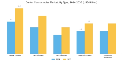 Dental Consumables Market Segment Image 0