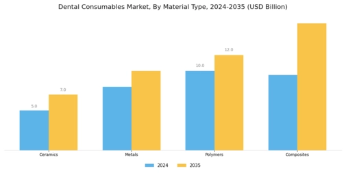 Dental Consumables Market Segment Image 2