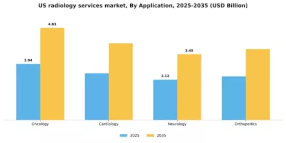 US Radiology Services Market Segment Image 0