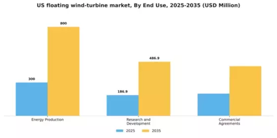 US Floating Wind Turbine Market Segment Image 0