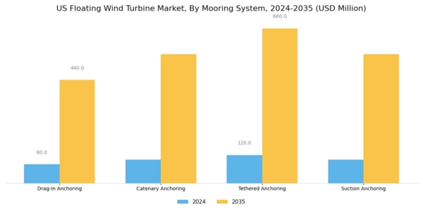 US Floating Wind Turbine Market Segment Image 1