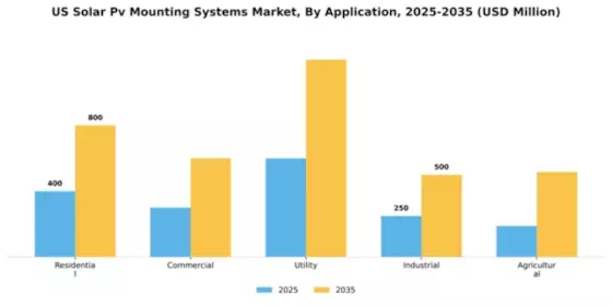 US Solar PV Mounting System Market Segment Image 0