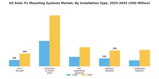 US Solar PV Mounting System Market Segment Image 1