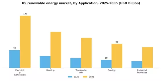 US Renewable Energy Market Segment Image 0