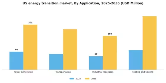 US Energy Transition Market Segment Image 0