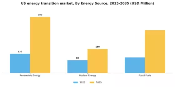 US Energy Transition Market Segment Image 2
