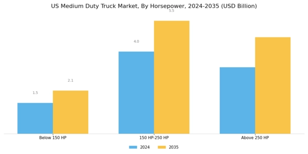 US Medium Duty Truck Market Segment Image 1