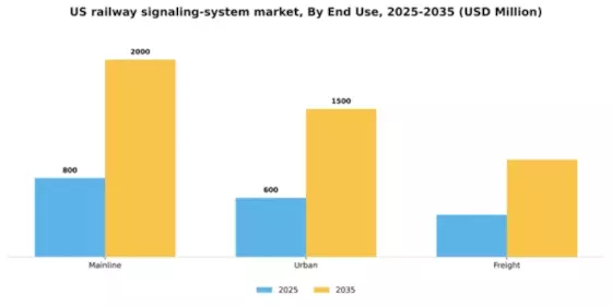 US Railway Signaling System Market Segment Image 0