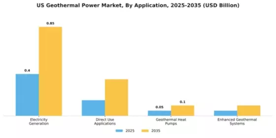 US Geothermal Energy Market Segment Image 0