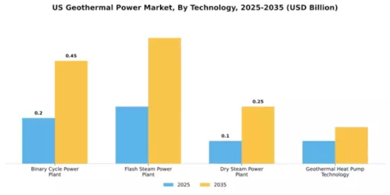 US Geothermal Energy Market Segment Image 3